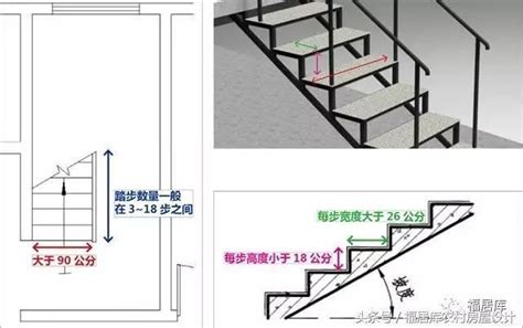 台階高度|樓梯的尺寸多少才適合，室內樓梯標準尺寸是多少